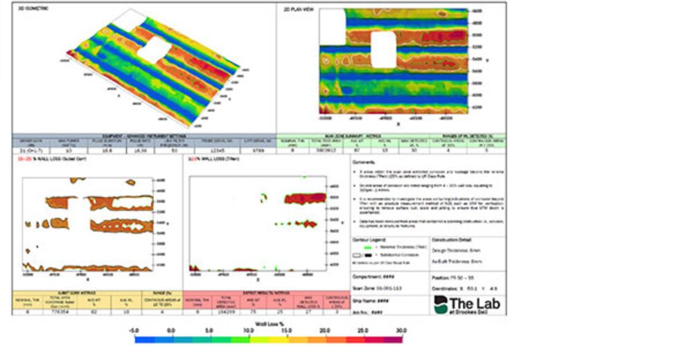 Cutting-Edge Techniques Revolutionise Metal Corrosion Analysis